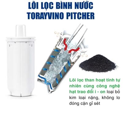 KOHNAN - 071903 Lõi Lọc Thay Thế PTC SVJ