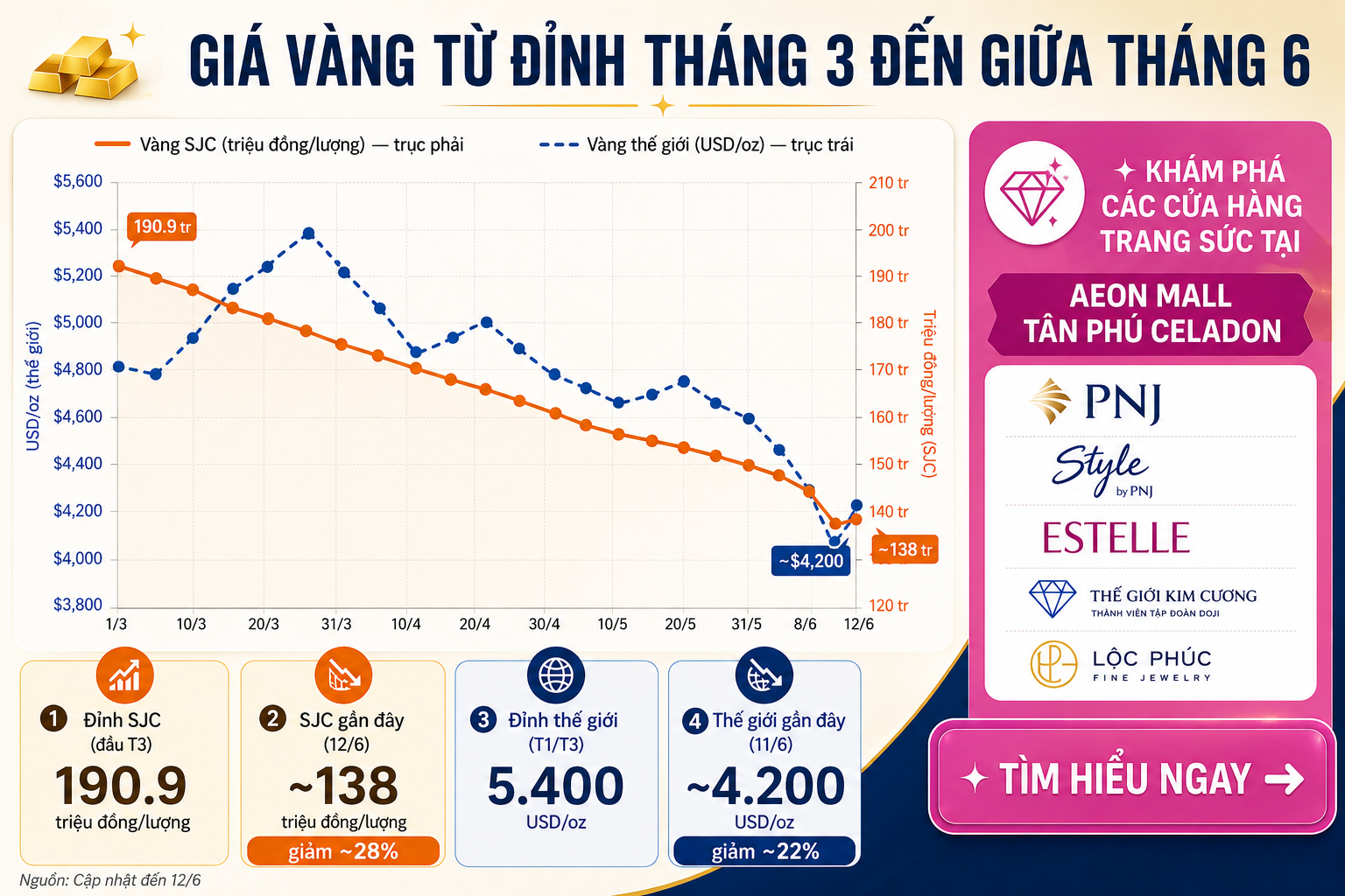 Cách đọc ký hiệu trên vàng đúng chuẩn trước khi mua