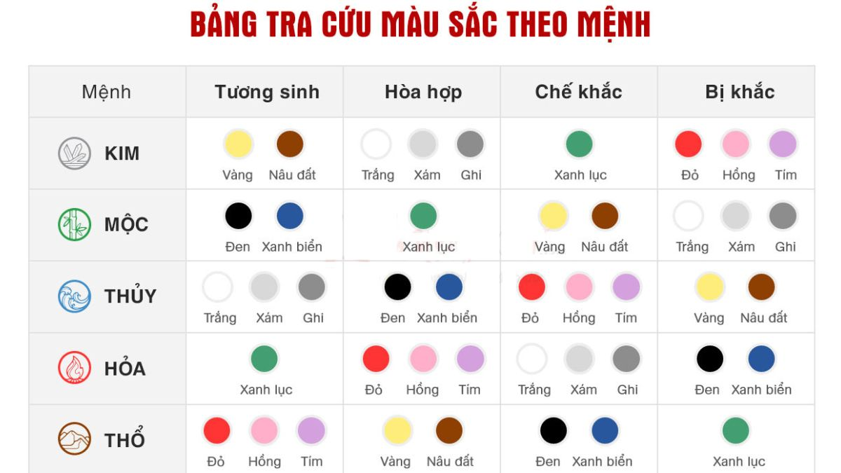 Các gam màu tương sinh, tương hợp mang lại năng lượng tích cực cho tuổi Đinh Hợi (Nguồn: Internet)