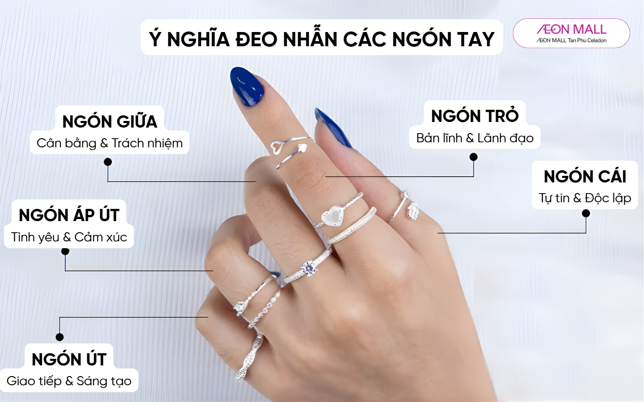 Ý nghĩa đeo nhẫn các ngón tay và những điều cần lưu ý khi đeo nhẫn