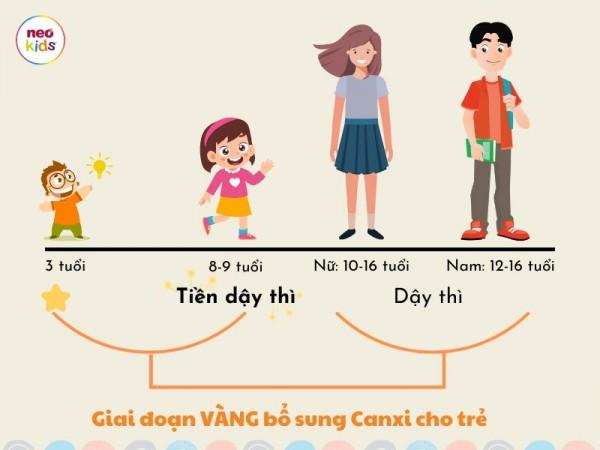 Giai đoạn vàng bổ sung canxi cho trẻ là khi nào?