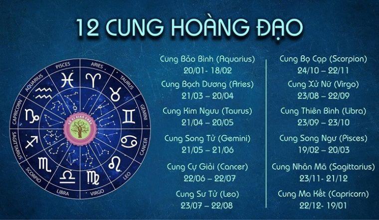 3 cung hoàng đạo này thông minh, có năng lực kiếm tiền cực đỉnh, trong vòng 3 năm tới mua nhà lẫn tậu xe